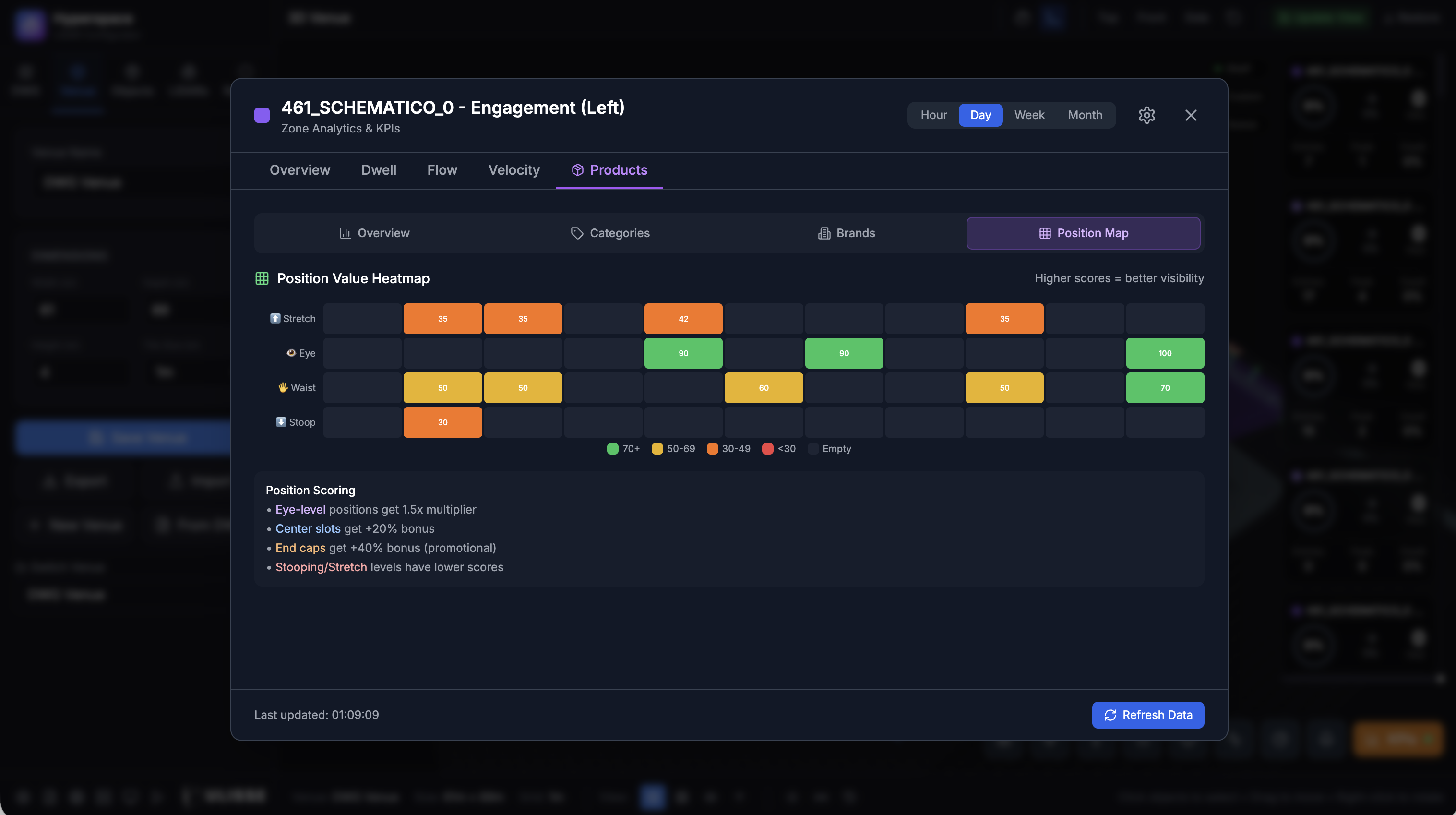 Timeline Behavioral Events