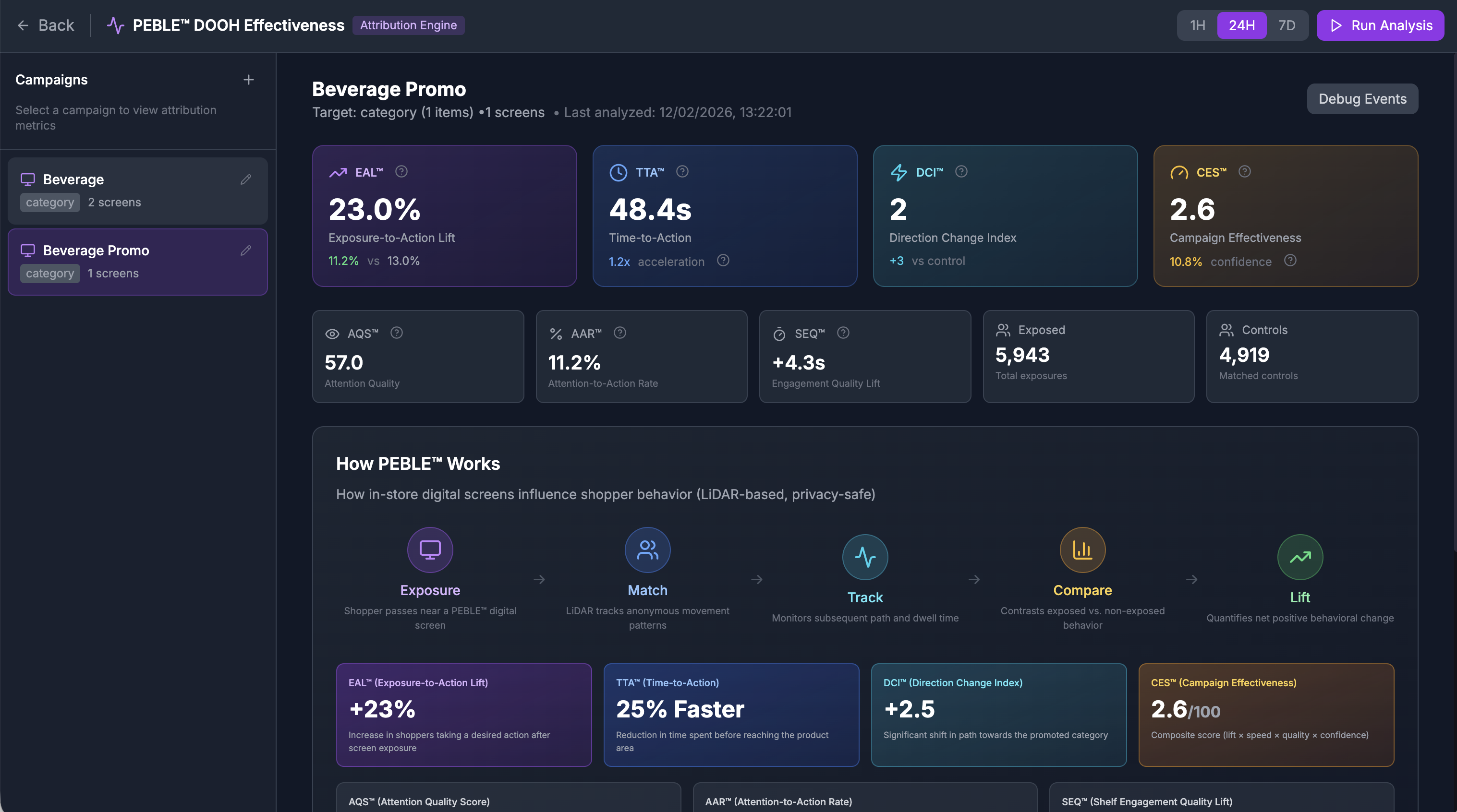 PEBLE Attribution Engine